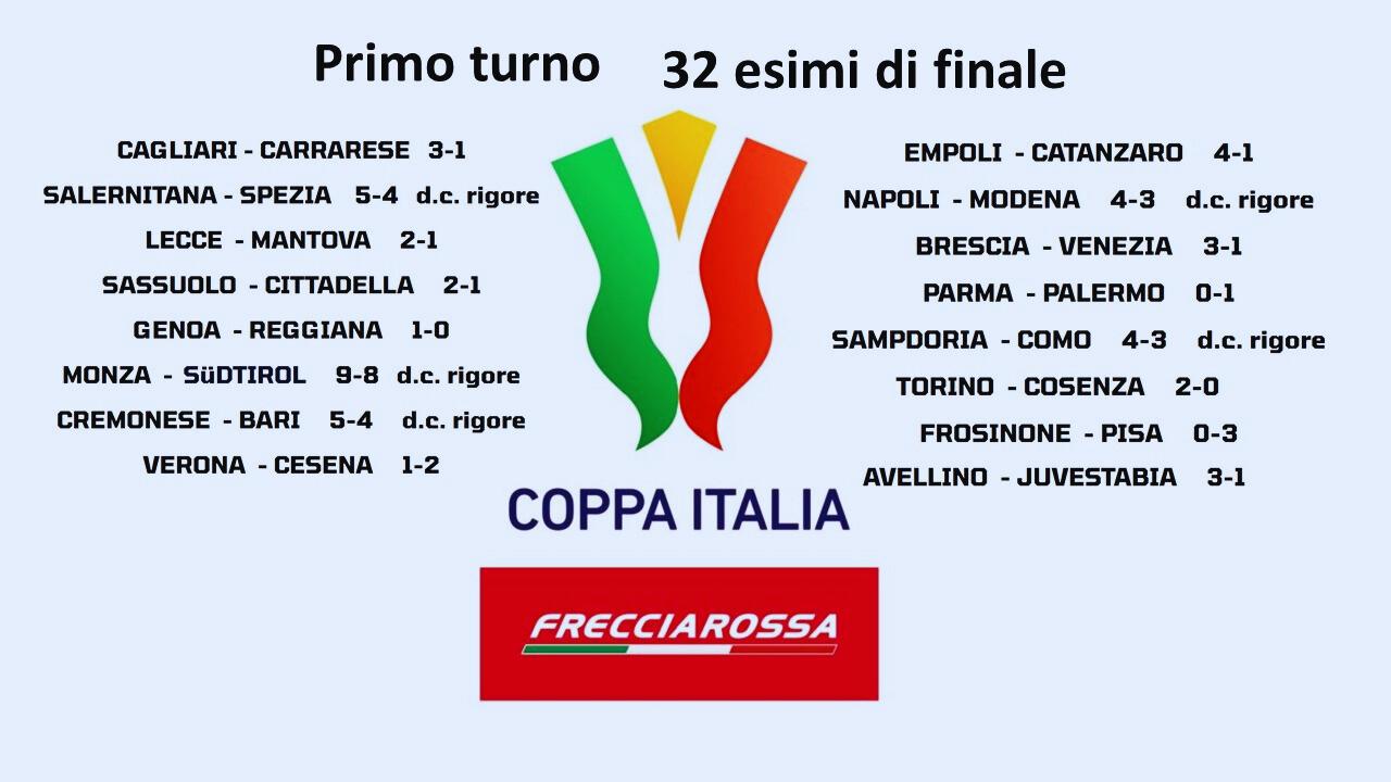 SORPRESE AL PRIMO TURNO DI COPPA ITALIA