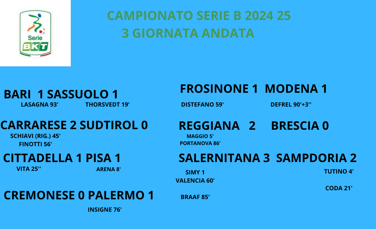 Vittorie pesanti per Palermo e Salernitana