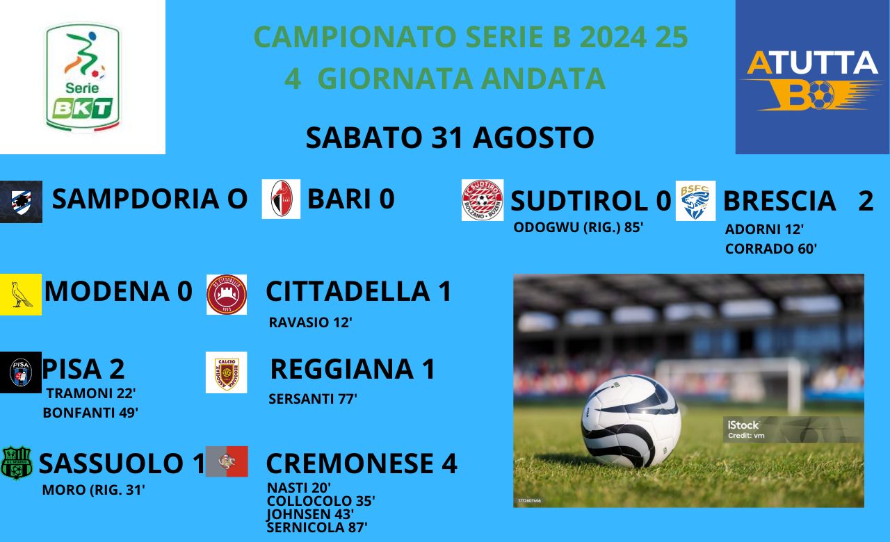 Nel big match la Cremonese batte il Sassuolo. Il Pisa conquista la vetta della classifica. Vittorie esterne anche per Brescia e Cittadella