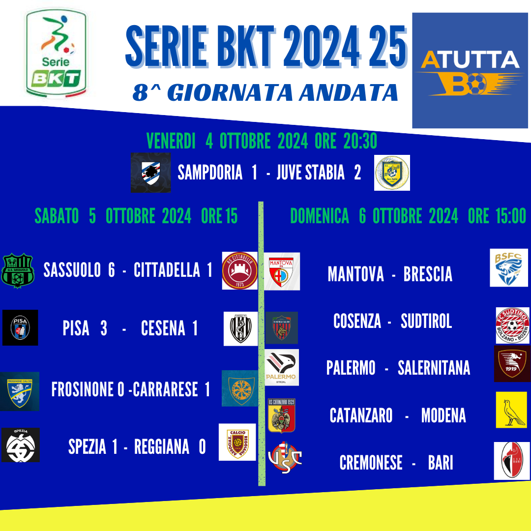 Vittorie per Sassuolo, Spezia e Pisa. Prima vittoria esterna stagionale della Carrarese che apre la crisi del Frosinone